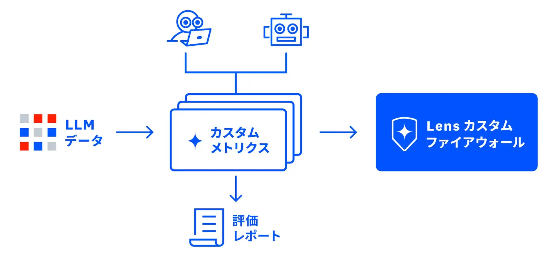 Citadel AIがLensカスタムファイアウォールを提供開始、ユースケースに応じたAIセーフティを実現
