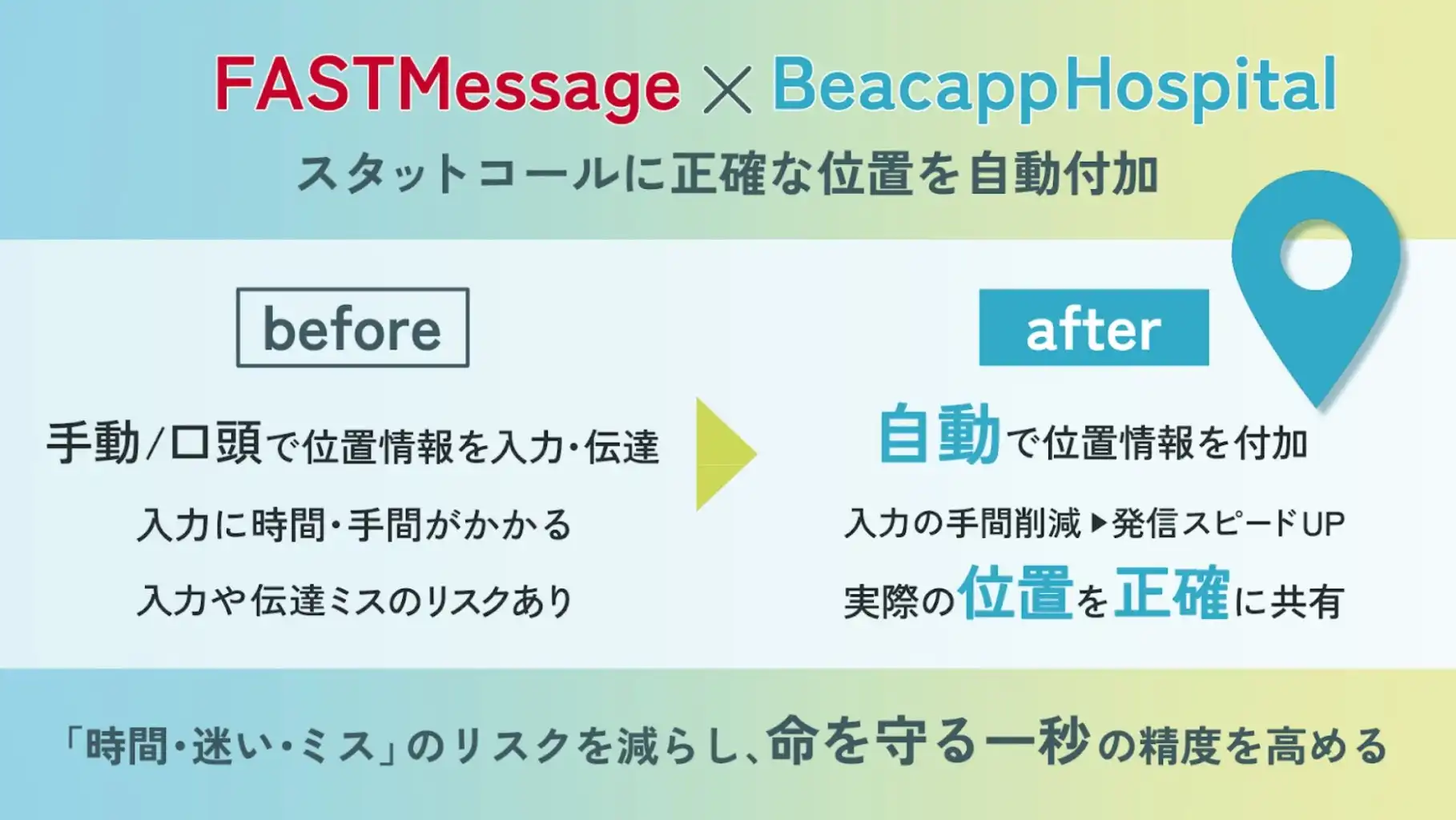 ビーキャップとリード社、医療現場向け緊急対応システム連携開始、迅速な初動対応を実現