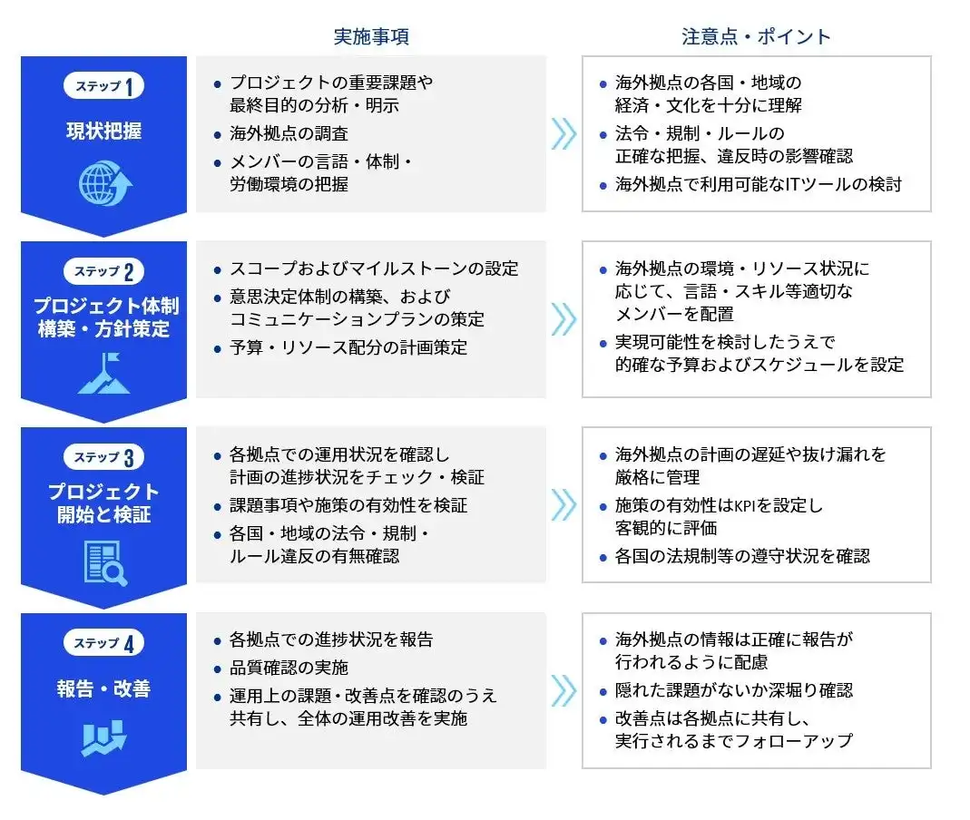 KPMGジャパン、金融機関向けグローバルプロジェクト支援サービス開始、海外進出支援強化