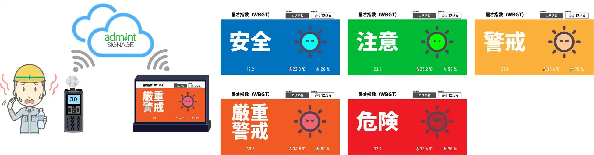 デジタルクルーズとMEテック、WBGT値表示デジタルサイネージで熱中症対策強化