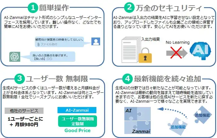AGS社、生成AIサービスAI-Zanmai提供開始　企業の業務効率化に貢献