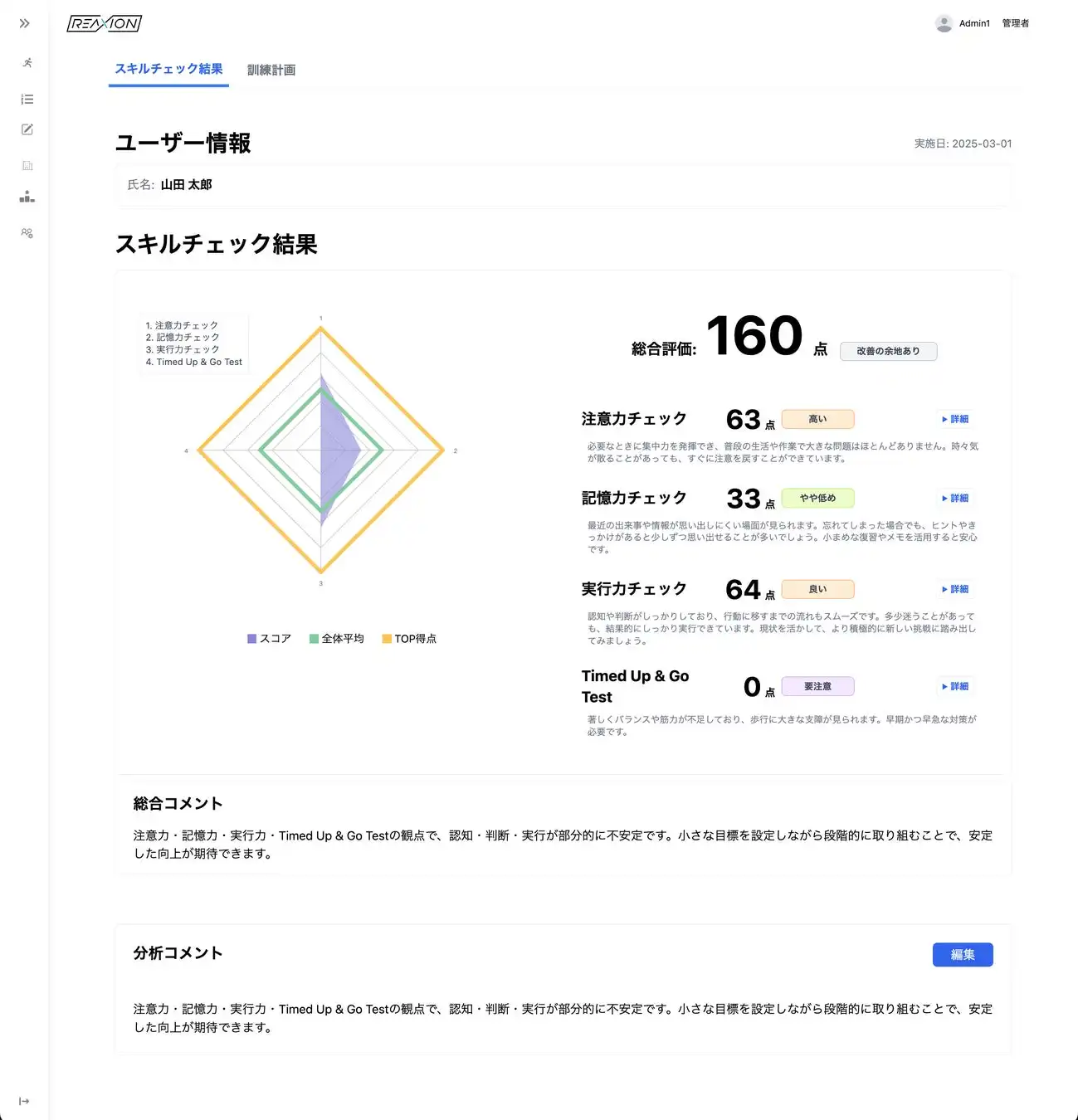 スマートスタートのREAXIONがKIS認証取得、AI活用で介護施設の収益と認知症予防を支援