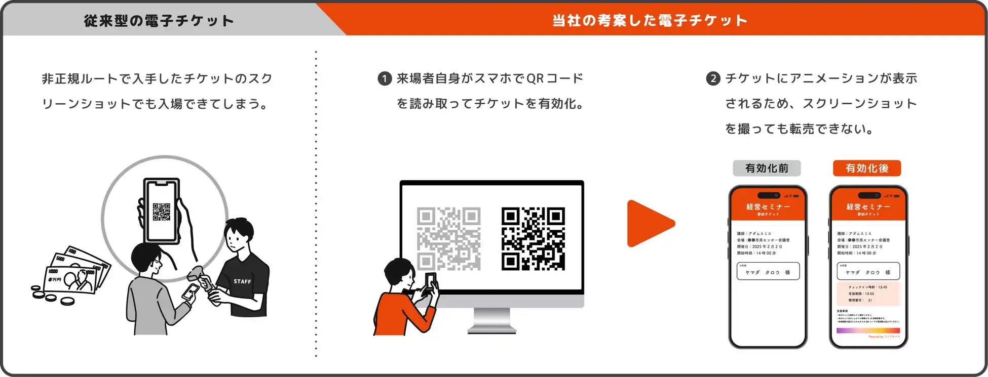 コアジェニック、FUNDINNOで電子チケットシステム「グリゴラパス」のクラウドファンディング開始、不正転売防止と入場効率化を実現