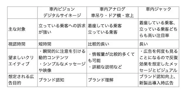 博報堂DYと大阪メトロ、AI活用でOOH広告のアテンション測定を実施、新たな広告価値指標を提示