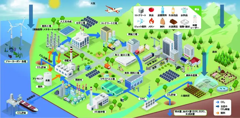 CRFがカーボンリサイクル研究助成を公募開始、最大1000万円の助成でイノベーション創出を目指す