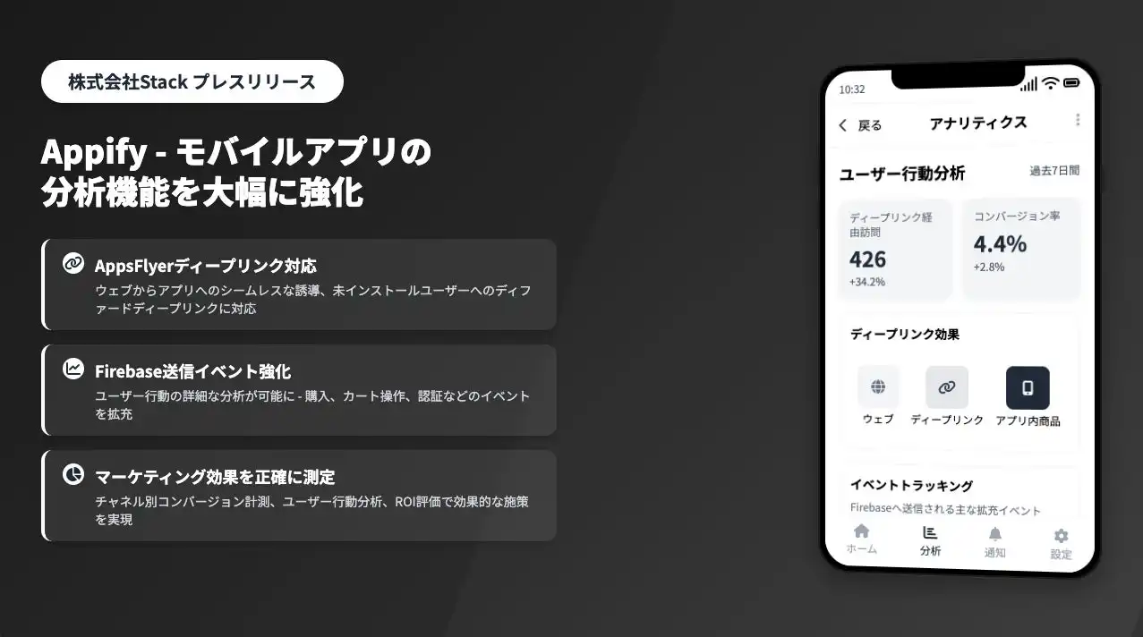 StackがShopifyアプリ「Appify」分析機能を強化 AppsFlyerとFirebase対応でマーケティング効果向上