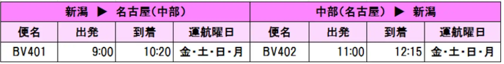 トキエア、新潟＝名古屋線航空券販売開始、5月12日までタイムセール実施