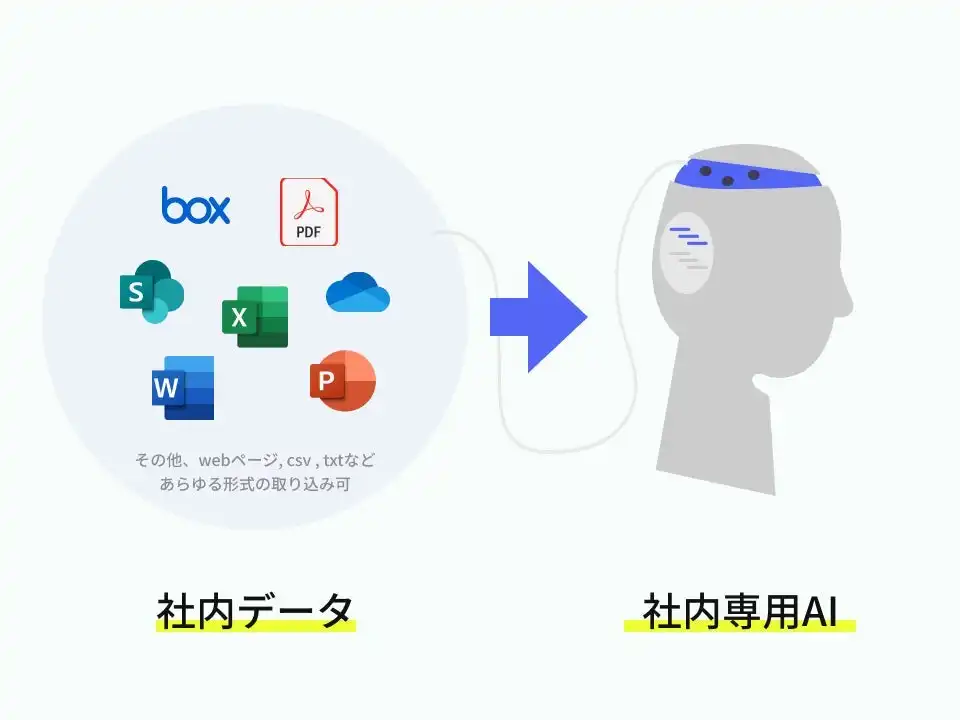 ナレッジセンス、自治体向け生成AIサービスChatSenseの実証実験パートナー募集開始、SharePointデータ学習機能検証可能