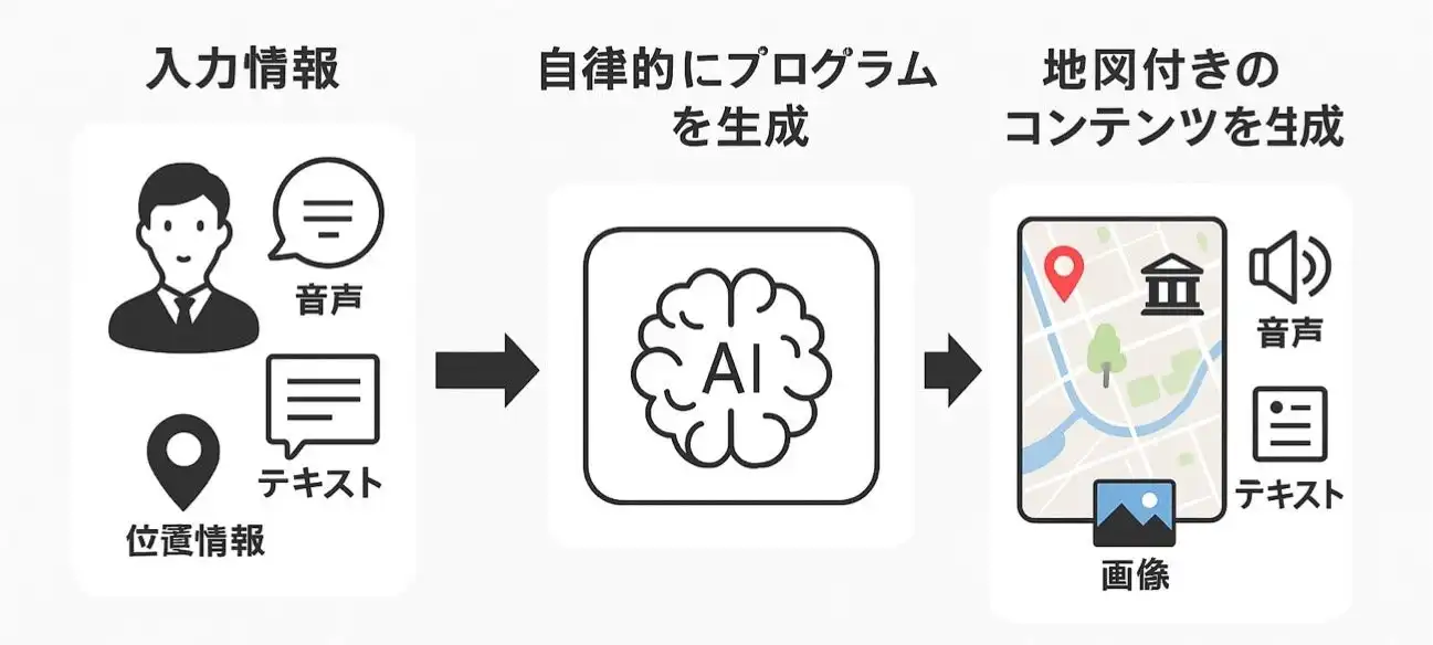 レイ・フロンティアが生成AIと位置情報で特許取得、リアルタイム地図コンテンツ生成技術