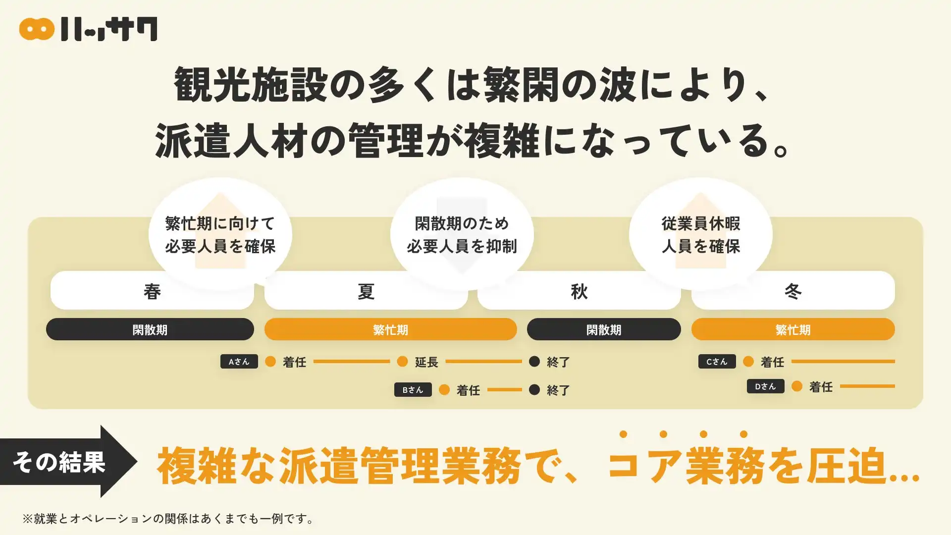 株式会社ダイブ、観光業向けSaaS「ハッサク」を開発、人材管理の効率化を実現