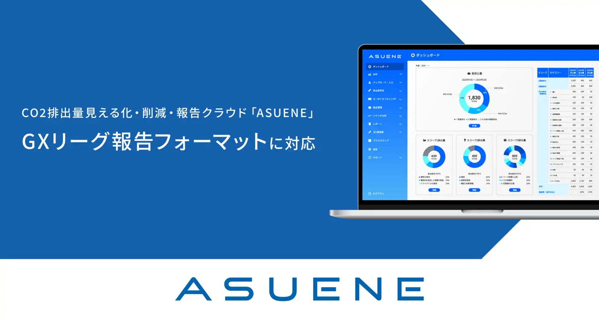 アスエネがASUENEにGXリーグ報告機能を追加、企業の脱炭素経営を支援