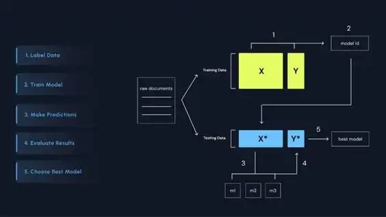 Anoteが日本語LLM評価・ファインチューニングプロジェクト始動、高品質データ不足の課題解決へ