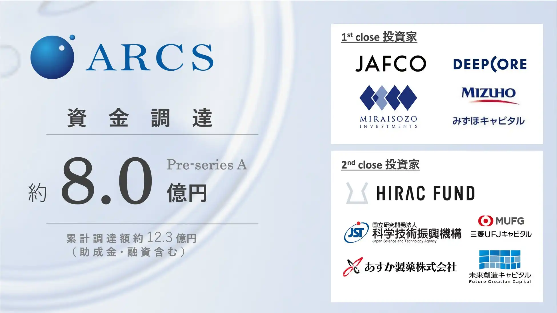 アークス社、生殖補助医療自動化へ約8億円調達、研究開発加速