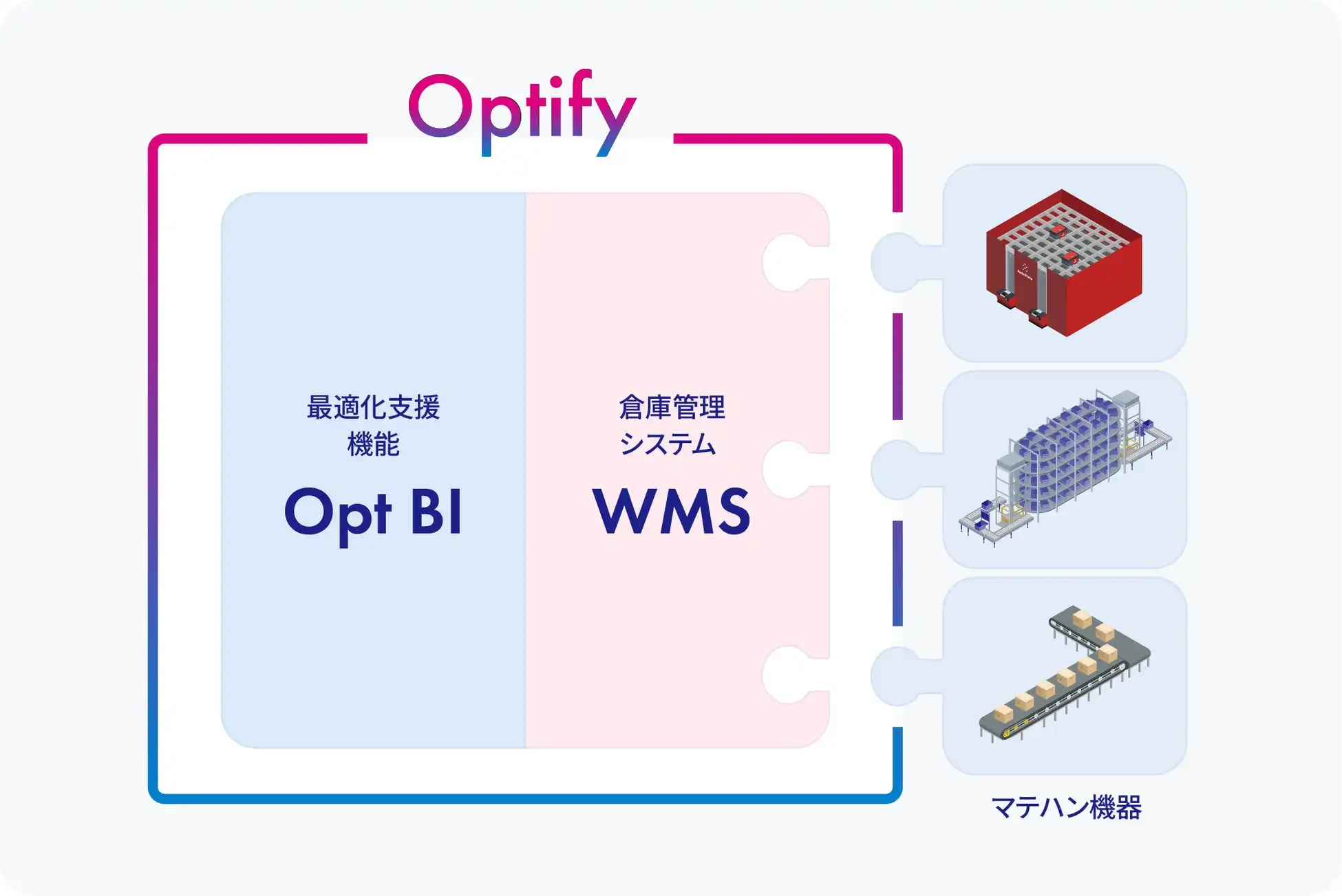 オカムラ、倉庫最適化システムOptifyを2025年5月発売 作業効率向上とコスト削減を実現