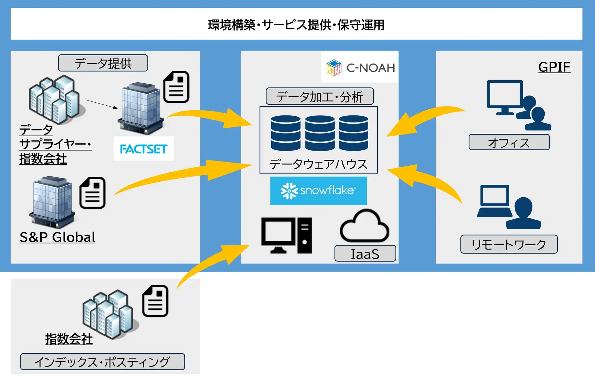 CTCがGPIF向けインデックス情報分析クラウド基盤を更改、運用高度化を支援