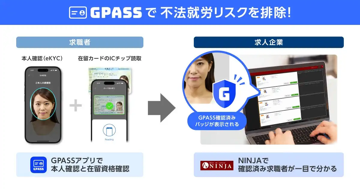 Liquid社のGPASS、外国人材採用サイトNINJAに導入 不法就労防止で安全な採用を実現