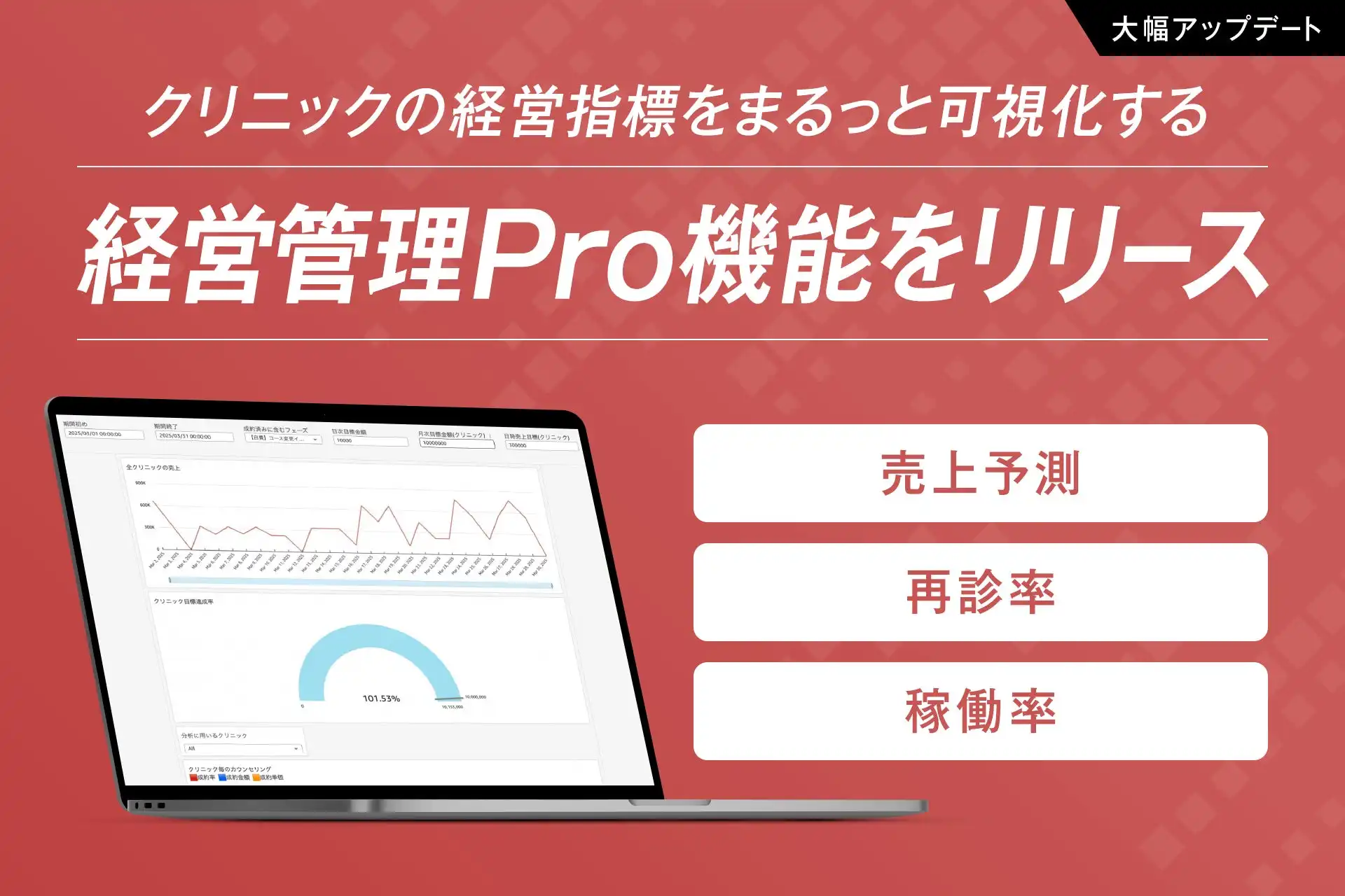 medicalforceが経営管理Pro機能リリース、クリニック経営のデータ分析を強化