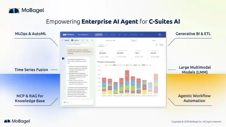 MoBagel、C-Suite AI BuilderプラットフォームとAIカンファレンス開催でAIによる業務変革を推進