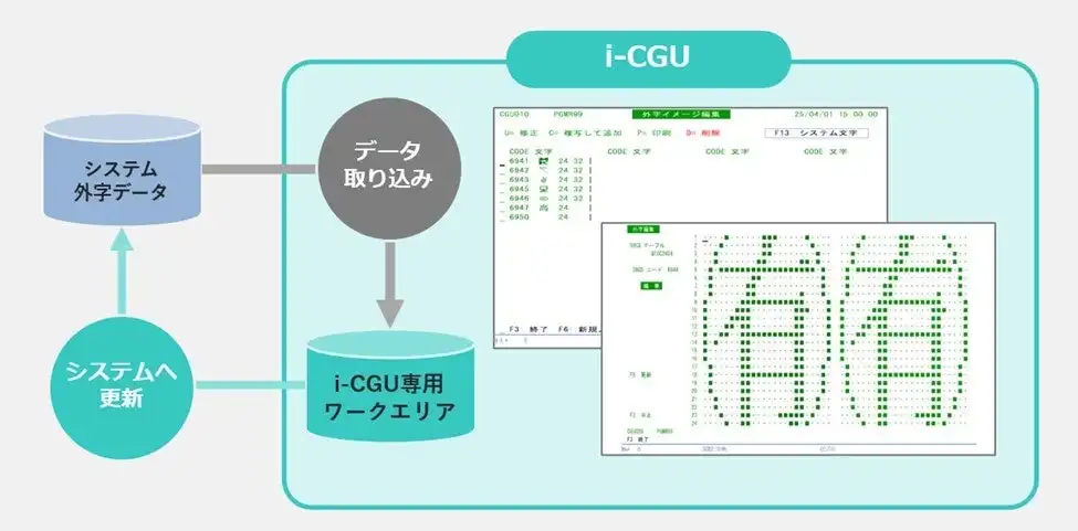 アイエステクノポート、IBM i向け漢字管理ツール「i-CGU」を2025年5月13日に発売、外字管理の効率化に貢献