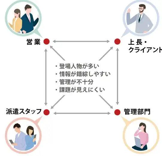 アスターリンク、人材派遣DXシステムCrewnoteリリース、離職抑制と生産性向上に貢献