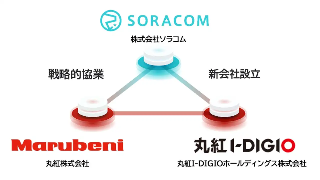 ソラコムと丸紅、IoT分野合弁会社設立で戦略的協業拡大
