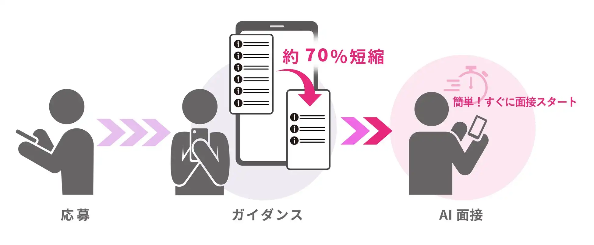 タレントアンドアセスメント、AI面接サービスSHaiNライトプランをアップデートし面接ガイダンスを短縮