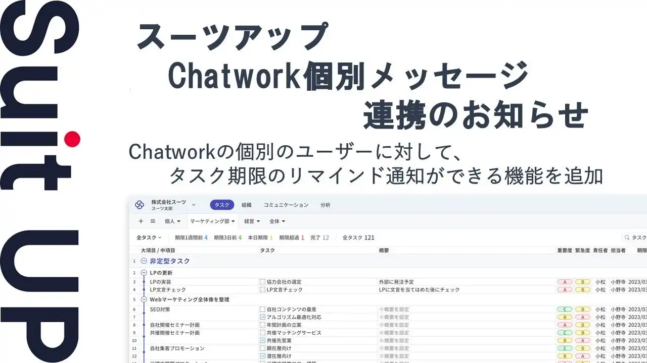 スーツアップがChatworkと連携、タスク管理のリマインド通知で業務効率化を支援