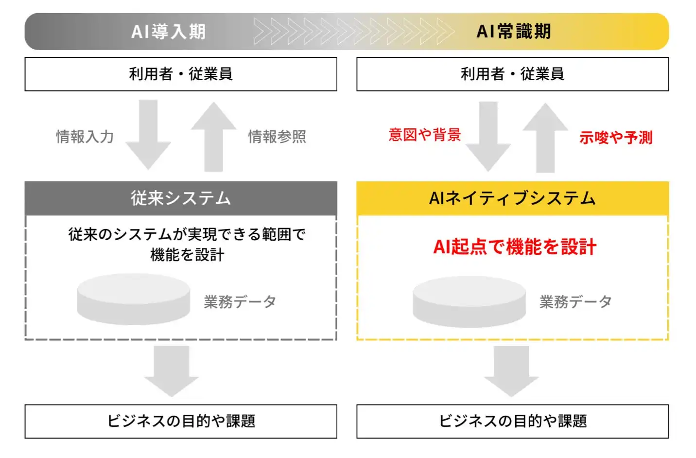 テックファームがAIネイティブサービスデザインを発表、データ価値最大化を目指す
