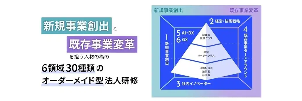 一般社団法人新技術応用推進基盤、製造業向けリーダー育成研修サービス開始
