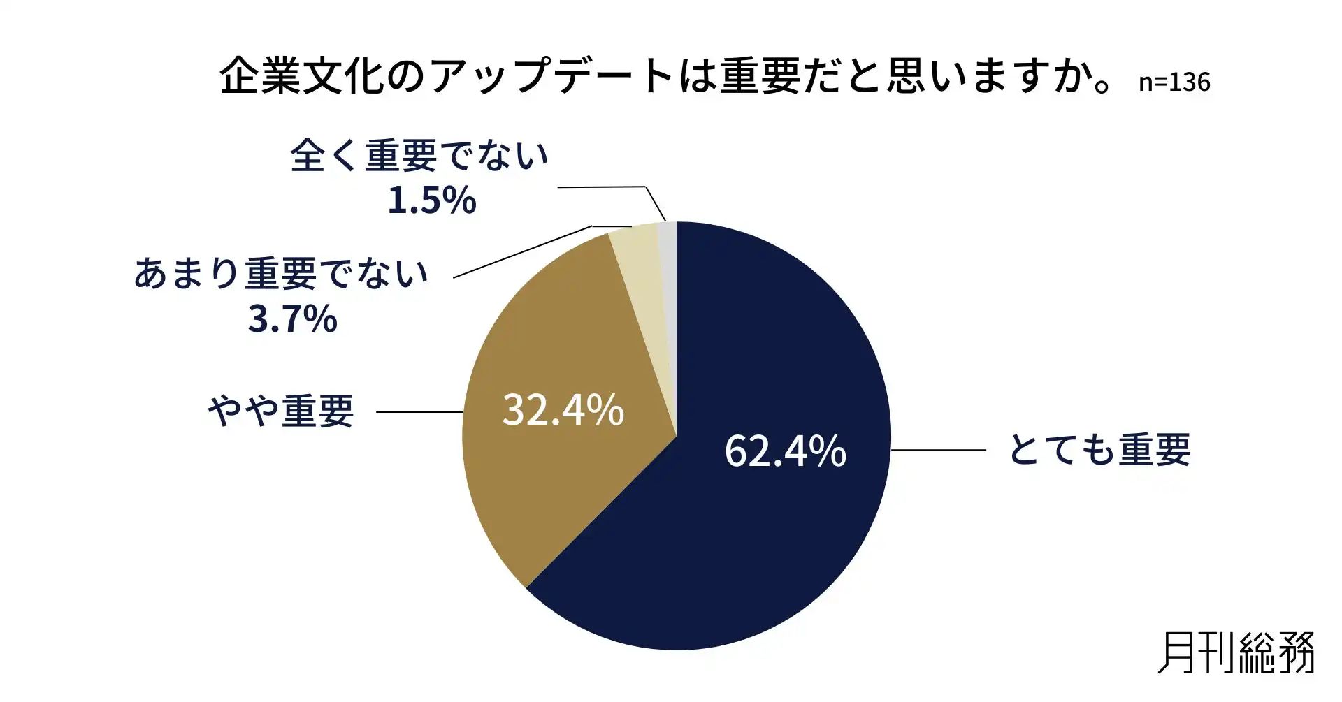 月刊総務調査 企業文化アップデートの必要性と総務の役割