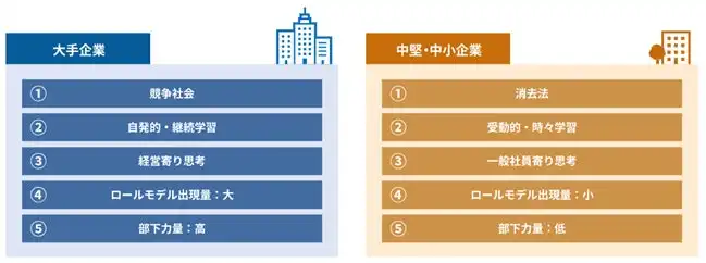 新経営サービス、中堅・中小企業向け管理職研修情報サイト「管理職研修ドットコム」公開