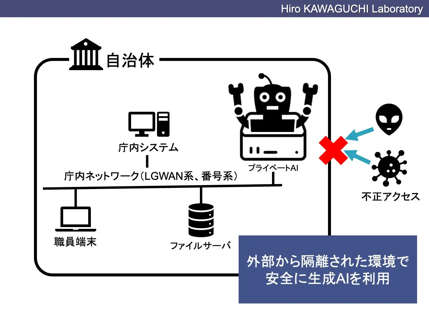 川口弘行合同会社、生成AIシステム「プロキュアテック プライベートAI」を公開、行政機関のDX推進に貢献