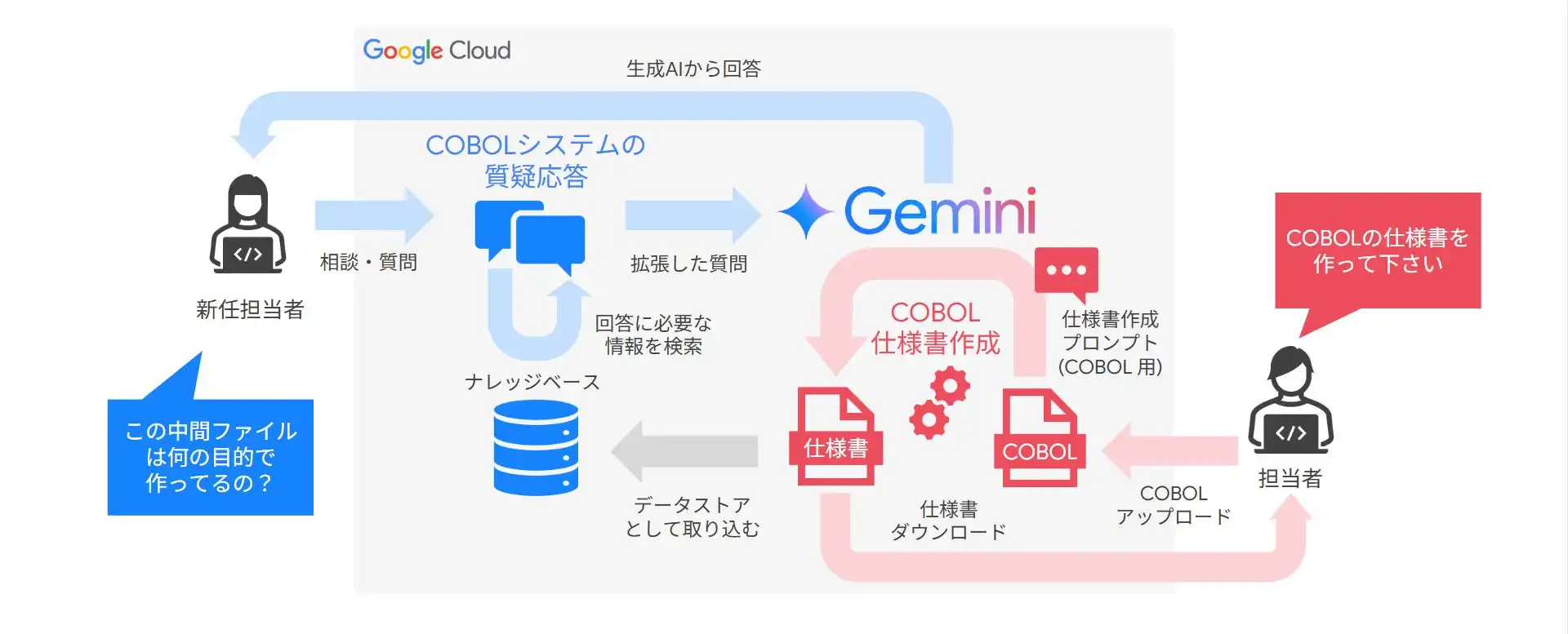 東京システムハウス、AI活用COBOLシステム支援ツール「AIベテランエンジニア」提供開始