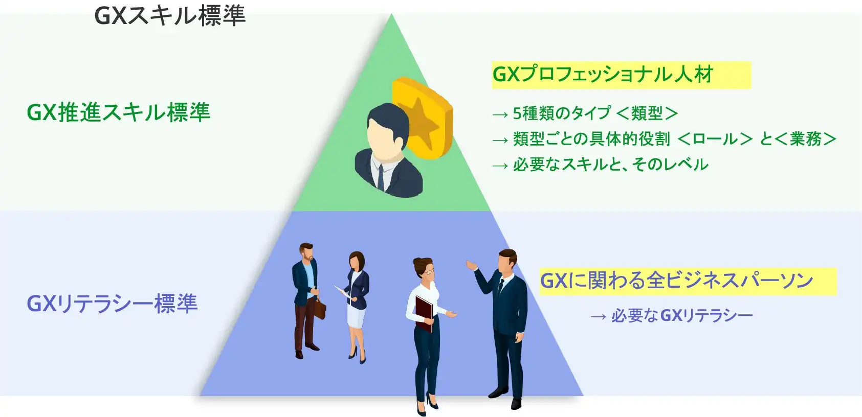 スキルアップNeXt、GXスキル標準ver2を公開 脱炭素人材育成を支援