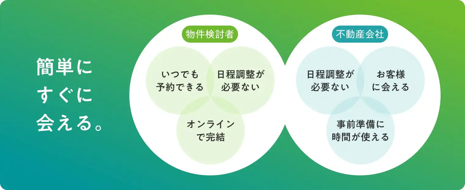 SUUMOが即時予約機能の提供範囲を全国に拡大、不動産探しを効率化