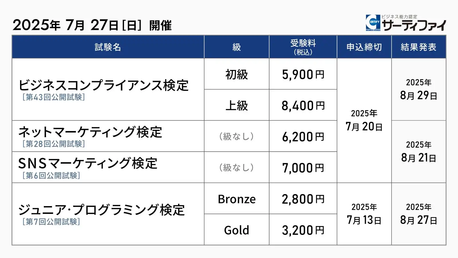 サーティファイ、4種類の検定試験申込受付開始　リモートWebテストで利便性と公平性を両立