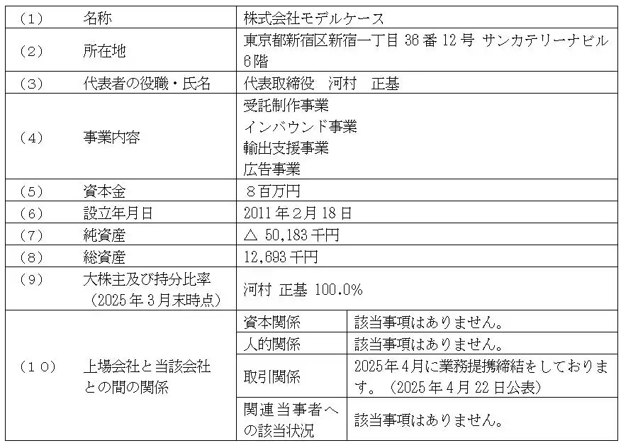 ジーネクストがモデルケースの主要事業3事業を譲受、ソリューション事業拡大へ