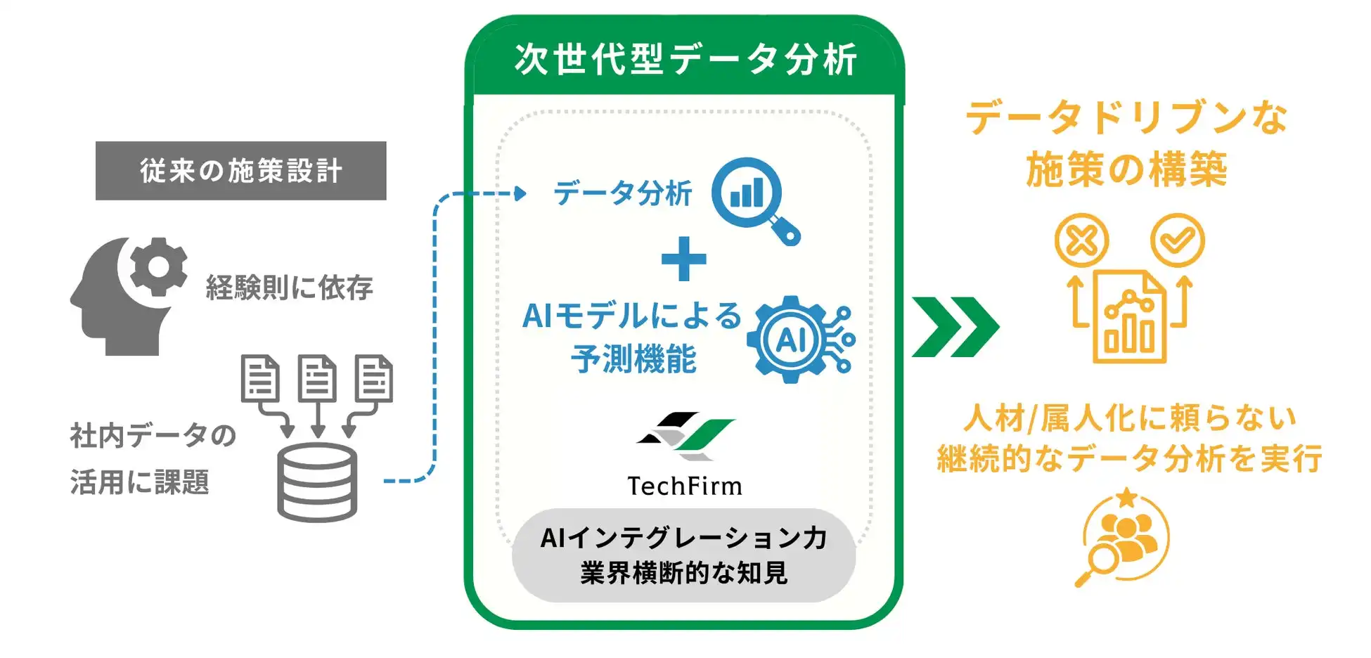 テックファーム、AIデータ分析ソリューション提供開始 アルビオンでの実証事例も公開