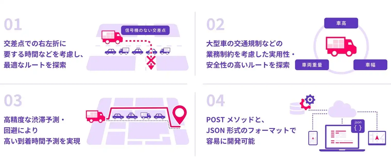 パイオニアが位置情報サービスPiomatix LBSとCOCCHi法人契約を発表、モビリティ事業者向けサポート強化