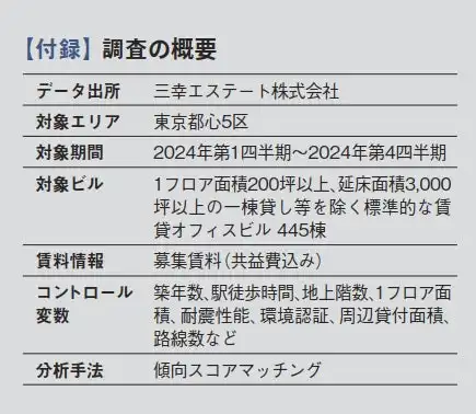 三幸エステート、2024年末オフィス市場調査結果を公開　現代的アメニティの普及率と経済効果を分析