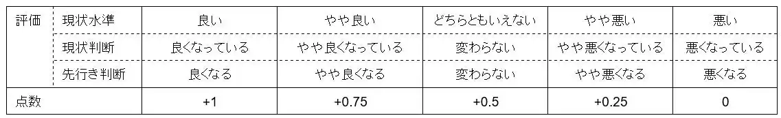 三菱UFJリサーチ＆コンサルティング、インジェスターがインバウンド購買意欲指数を発表、購買意欲は横ばい傾向
