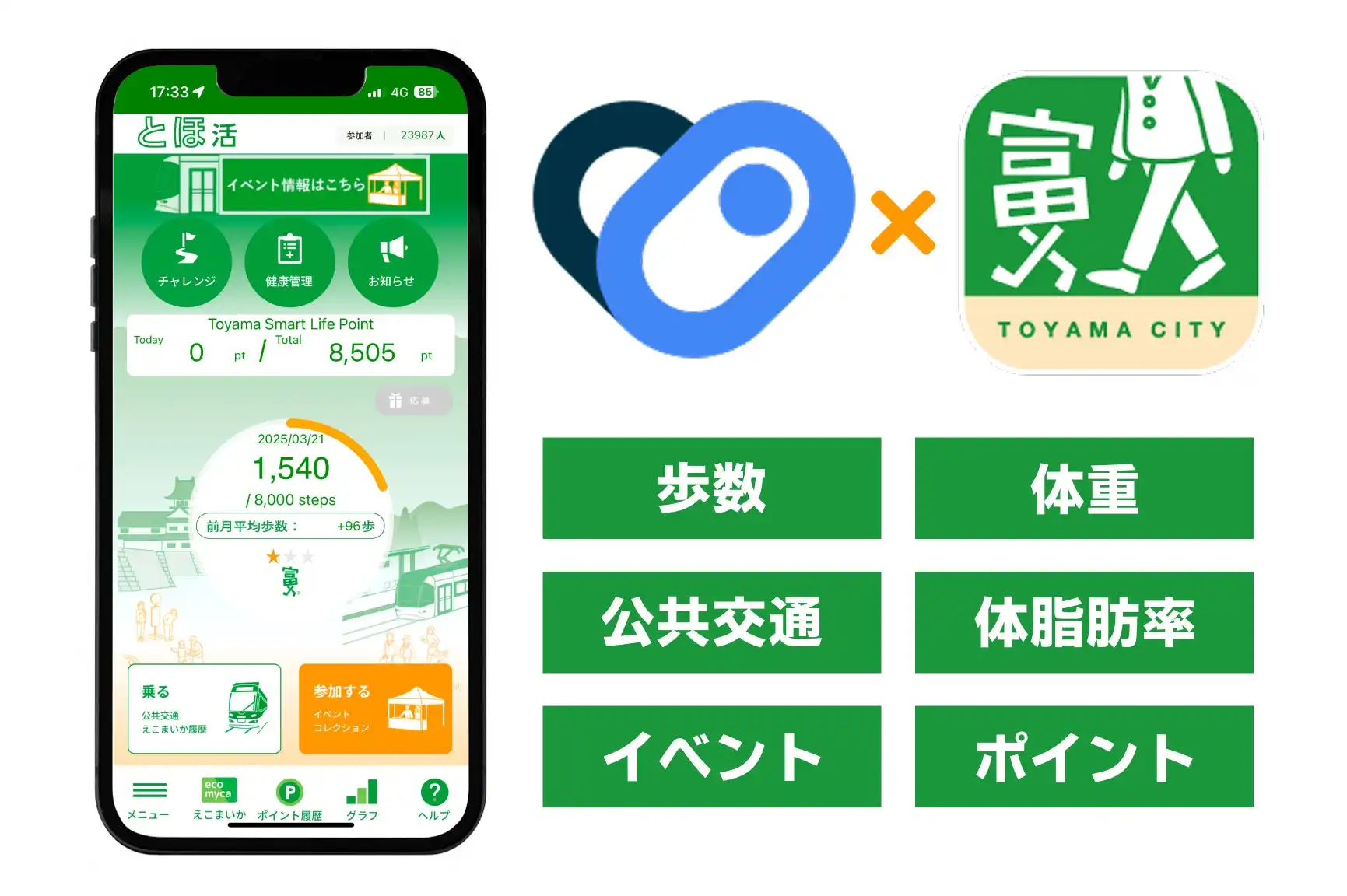 富山市の「とほ活」アプリがGoogleヘルスコネクトと連携、健康管理の利便性向上