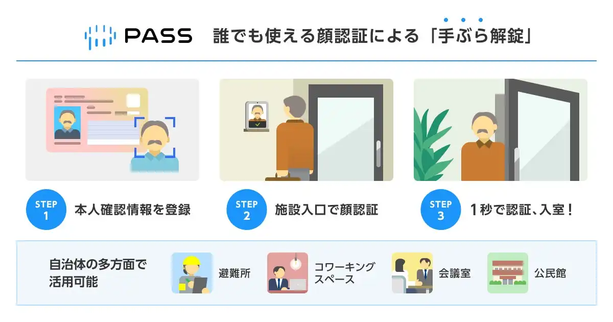 Liquid社、デジタルIDウォレットPASSに顔認証解錠機能追加　加賀市イノベーションセンターで導入