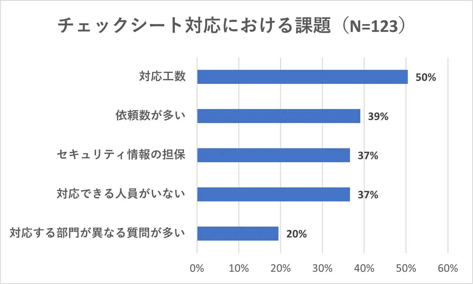 アイティクラウド、SaaSセキュリティ情報活用に関する調査結果を発表、ベンダーと利用企業間のギャップを明らかに