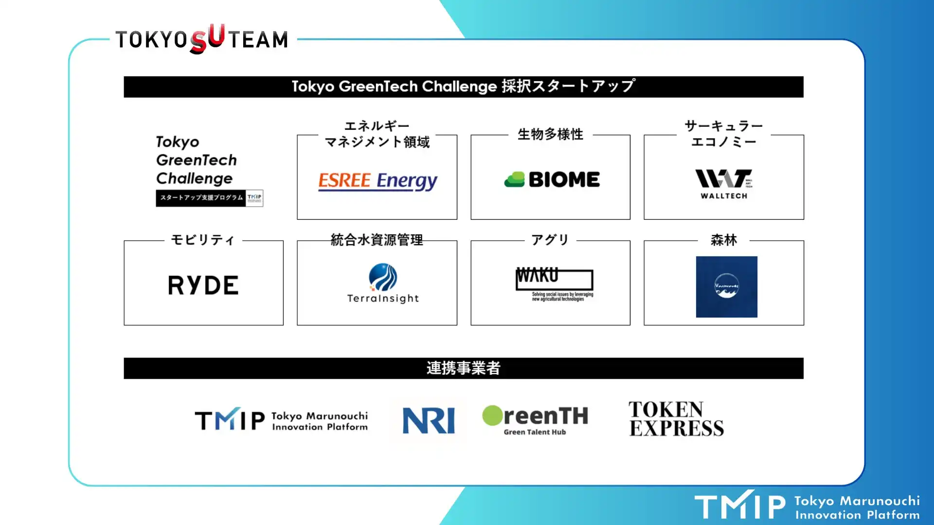 TMIPがTokyo GreenTech Challenge採択7社を発表 環境・エネルギー分野のスタートアップ支援