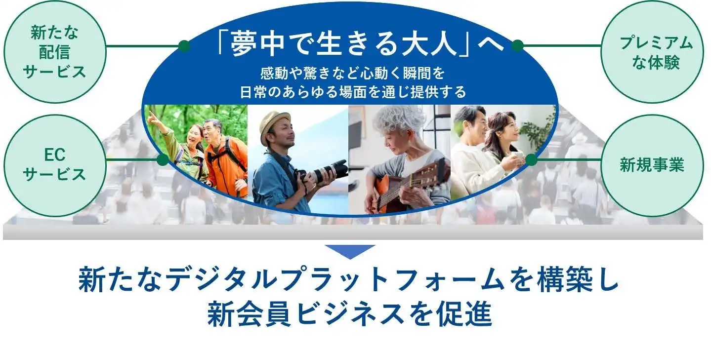 WOWOWが中期経営計画を発表、デジタルプラットフォーム構築で事業拡大を目指す