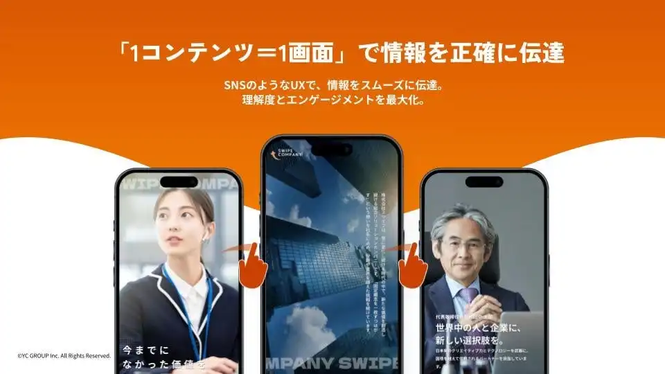 YCグループ、スワイプ型LP『スワイプリーチ』正式リリースCVR最大3倍改善