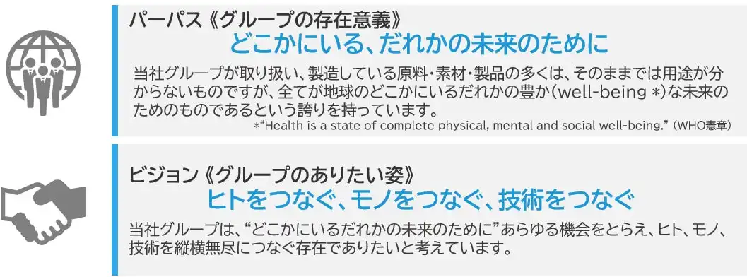 アルコニックス、長期経営計画2030を発表 2030年度経常利益150億円以上を目指す