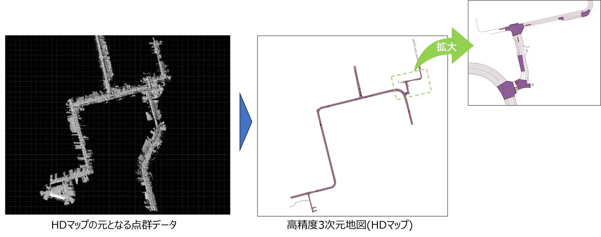 ダイナミックマッププラットフォーム、内閣府BRIDGEプログラムで公共エリア向け自動運転技術開発