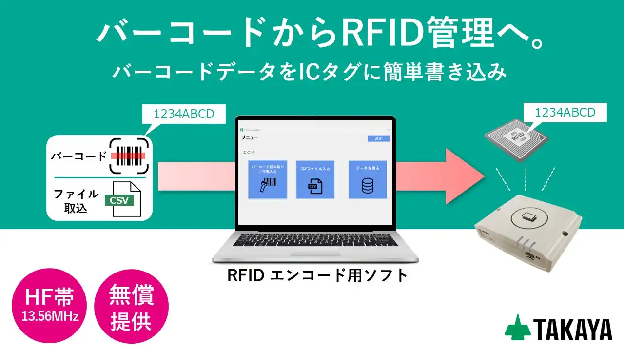 タカヤがRFIDエンコード用ソフトを無償提供、バーコードからの移行を促進し業務効率化へ
